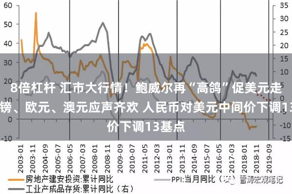 8倍杠杆 汇市大行情！鲍威尔再“高鸽”促美元走软 英镑、欧元、澳元应声齐欢 人民币对美元中间价下调13基点