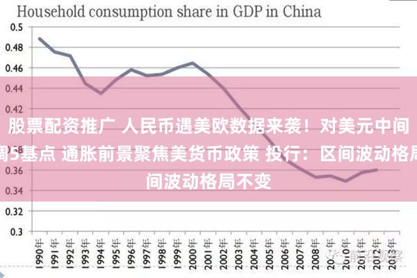 股票配资推广 人民币遇美欧数据来袭！对美元中间价上调5基点 通胀前景聚焦美货币政策 投行：区间波动格局不变