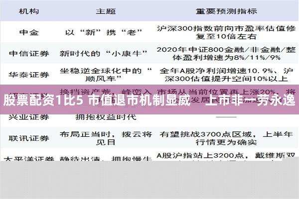 股票配资1比5 市值退市机制显威    上市非一劳永逸