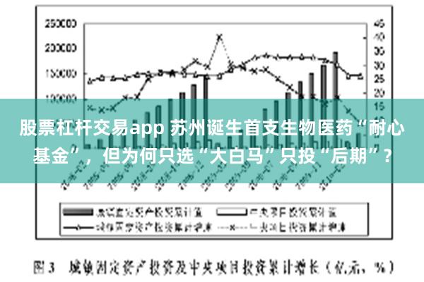 股票杠杆交易app 苏州诞生首支生物医药“耐心基金”，但为何只选“大白马”只投“后期”？