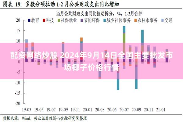 配资网络炒股 2024年9月14日全国主要批发市场椰子价格行情