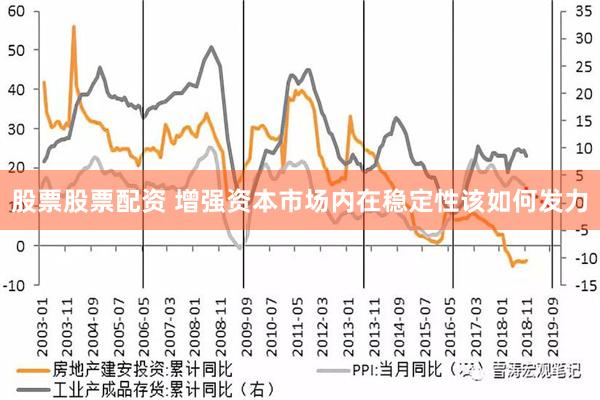 股票股票配资 增强资本市场内在稳定性该如何发力