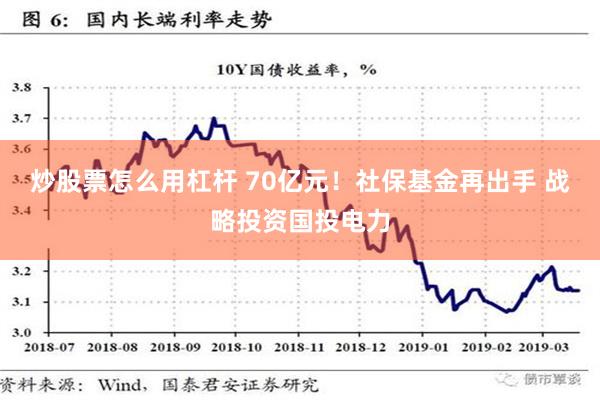 炒股票怎么用杠杆 70亿元！社保基金再出手 战略投资国投电力