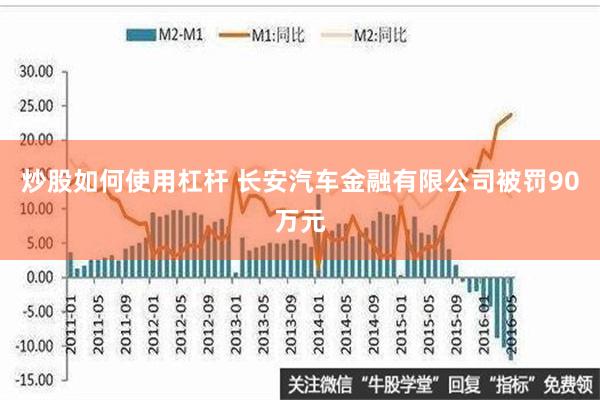 炒股如何使用杠杆 长安汽车金融有限公司被罚90万元