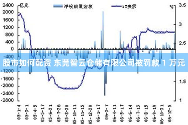 股市如何配资 东莞智云仓储有限公司被罚款 1 万元