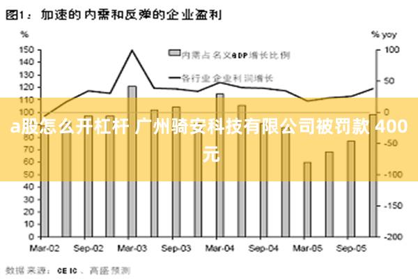 a股怎么开杠杆 广州骑安科技有限公司被罚款 400 元