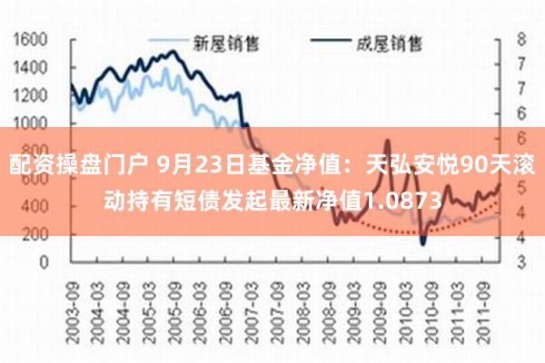 配资操盘门户 9月23日基金净值：天弘安悦90天滚动持有短债发起最新净值1.0873