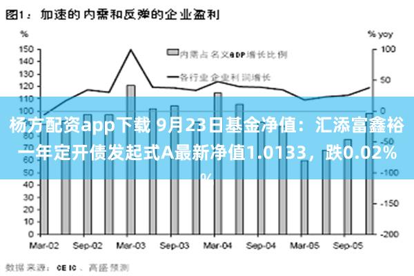 杨方配资app下载 9月23日基金净值：汇添富鑫裕一年定开债发起式A最新净值1.0133，跌0.02%