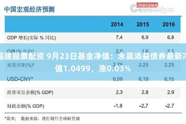 福建股票配资 9月23日基金净值：永赢添益债券最新净值1.0499，涨0.03%