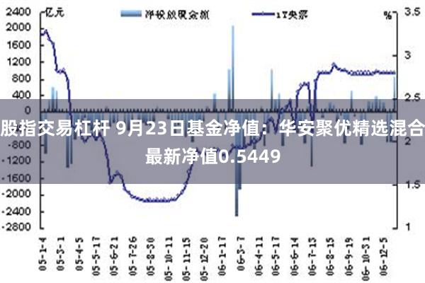 股指交易杠杆 9月23日基金净值：华安聚优精选混合最新净值0.5449