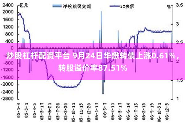 炒股杠杆配资平台 9月24日华懋转债上涨0.61%，转股溢价率87.51%