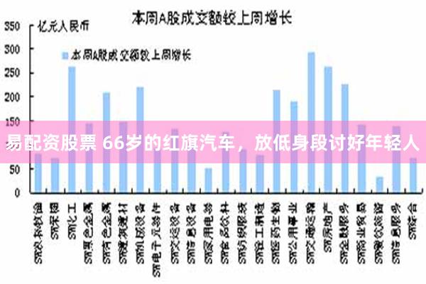 易配资股票 66岁的红旗汽车，放低身段讨好年轻人