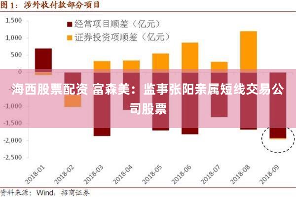 海西股票配资 富森美：监事张阳亲属短线交易公司股票