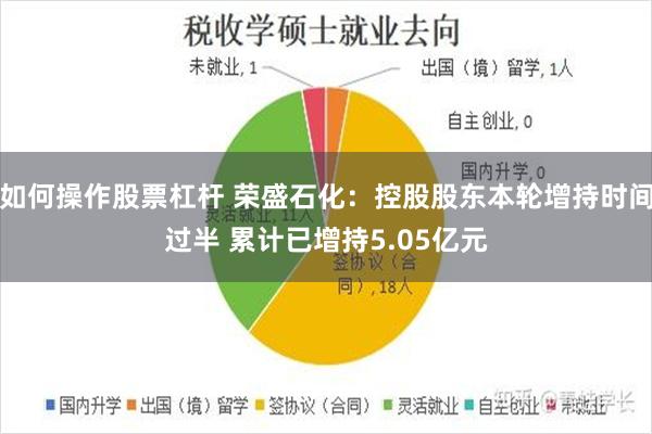 如何操作股票杠杆 荣盛石化：控股股东本轮增持时间过半 累计已增持5.05亿元