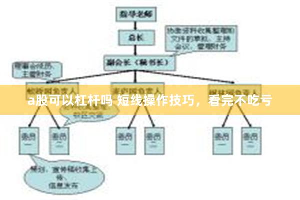 a股可以杠杆吗 短线操作技巧，看完不吃亏