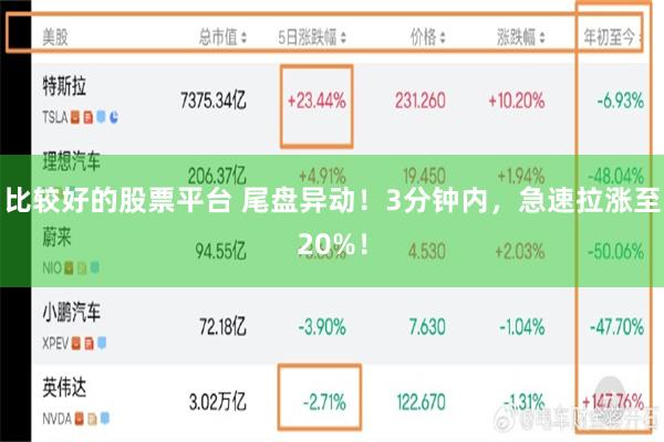 比较好的股票平台 尾盘异动！3分钟内，急速拉涨至20%！