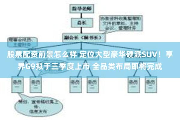 股票配资前景怎么样 定位大型豪华硬派SUV！享界G9拟于三季度上市 全品类布局即将完成