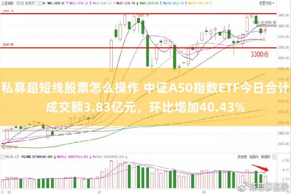 私募超短线股票怎么操作 中证A50指数ETF今日合计成交额3.83亿元，环比增加40.43%